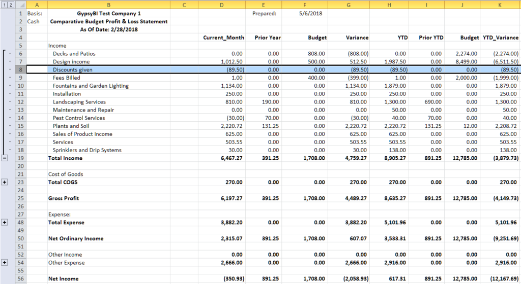 budgets-gypsy-bi